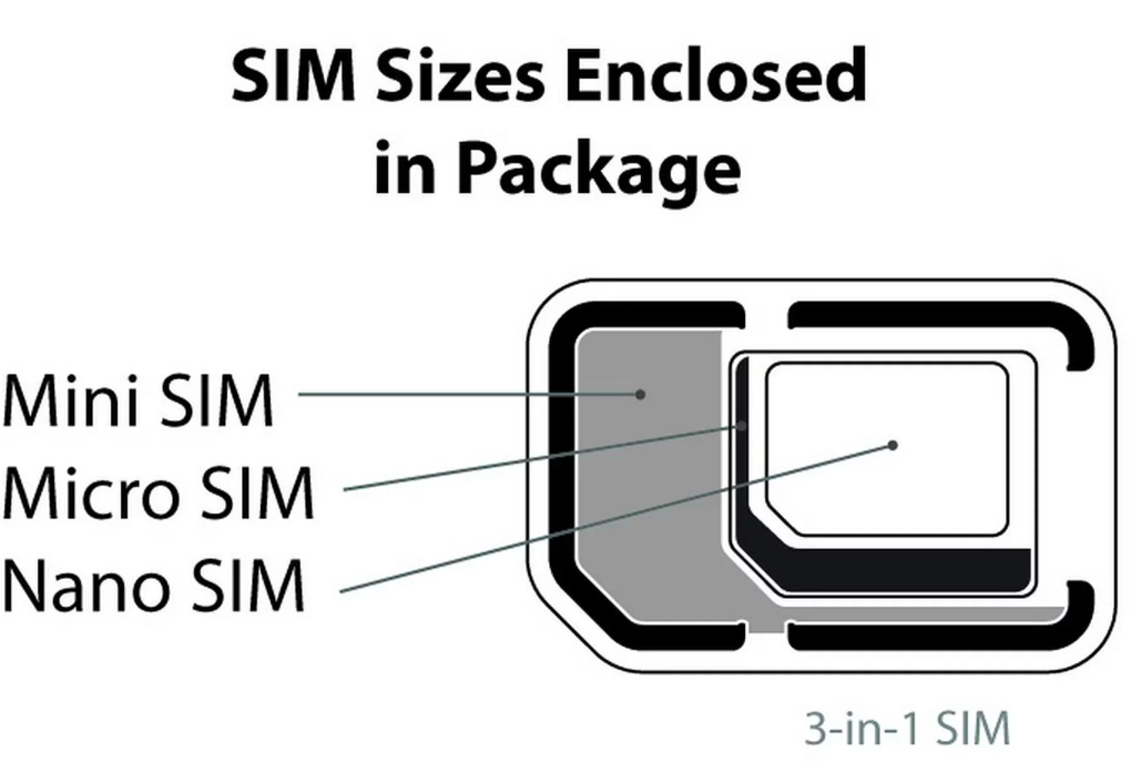 Att or tmoble deals x10 Verizon to Straight Talk SIM Card 5G